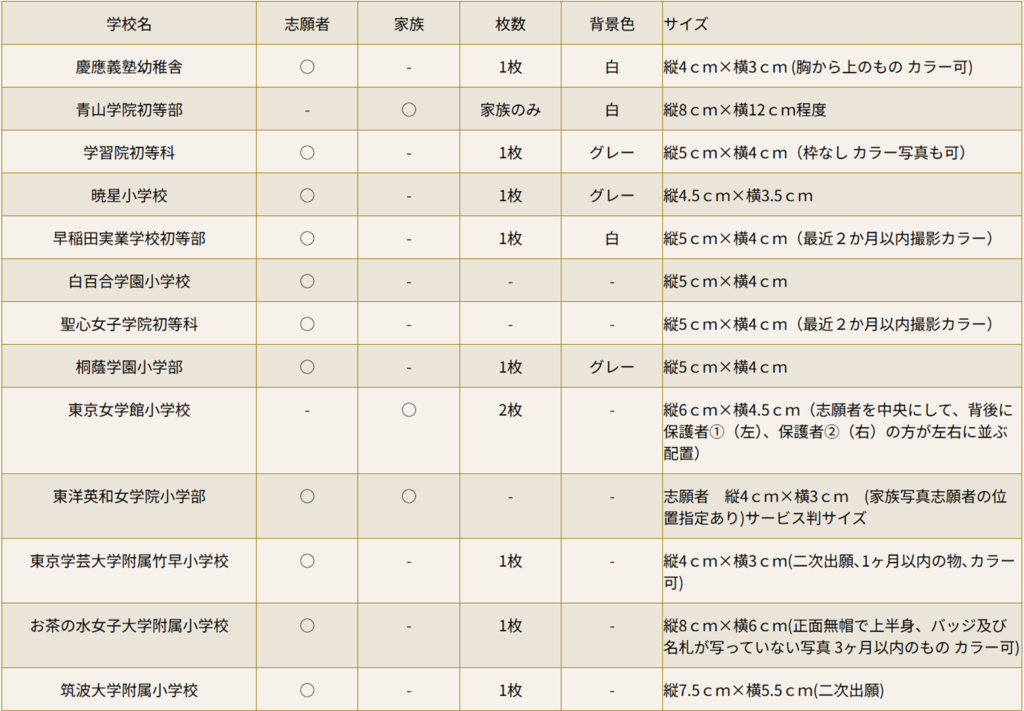 オーディション写真東京,宣材写真東京,オーディション写真撮影,オーディション写真 東京,宣材写真 東京,オーディション写真 撮影,オーディション写真,宣材写真,オーディション写真,撮影,東京,新宿,スタジオエイメイ